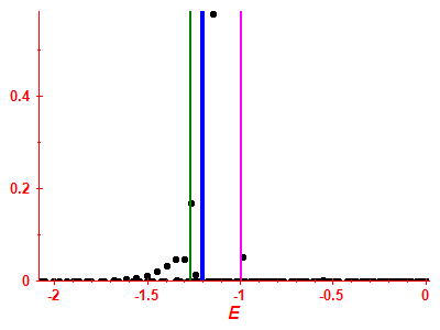 Strength function